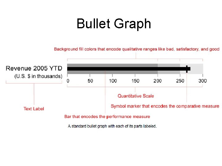 Bullet Graph 