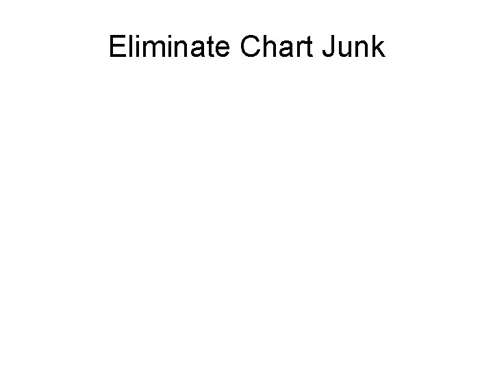 Eliminate Chart Junk 