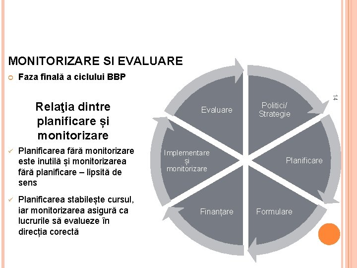 MONITORIZARE SI EVALUARE Faza finală a ciclului BBP ü ü Planificarea fără monitorizare este