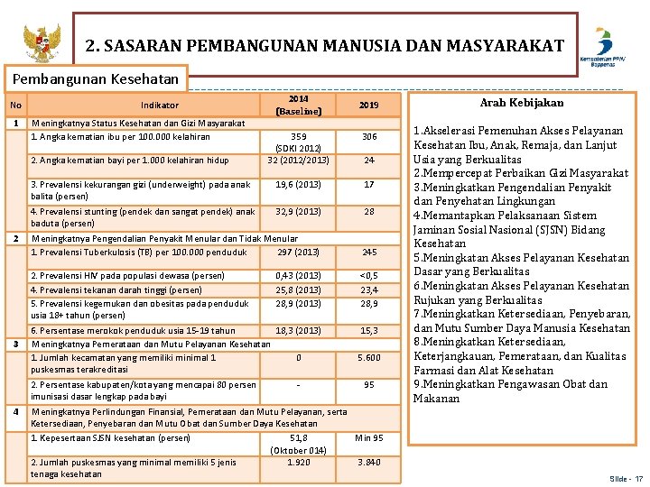 2. SASARAN PEMBANGUNAN MANUSIA DAN MASYARAKAT Pembangunan Kesehatan No 1 Indikator Meningkatnya Status Kesehatan 2. SASARAN PEMBANGUNAN MANUSIA DAN MASYARAKAT Pembangunan Kesehatan No 1 Indikator Meningkatnya Status Kesehatan