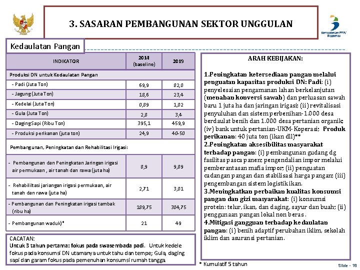 3. SASARAN PEMBANGUNAN SEKTOR UNGGULAN Kedaulatan Pangan INDIKATOR 2014 (baseline) Produksi DN untuk Kedaulatan