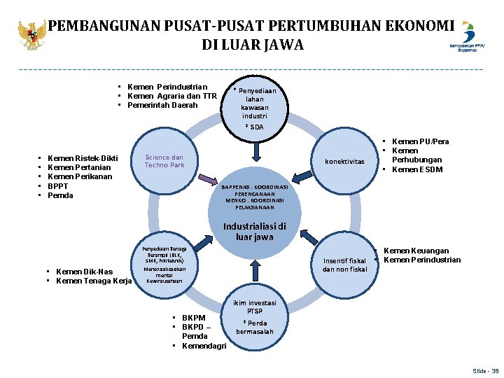 PEMBANGUNAN PUSAT-PUSAT PERTUMBUHAN EKONOMI DI LUAR JAWA • Kemen Perindustrian • Kemen Agraria dan PEMBANGUNAN PUSAT-PUSAT PERTUMBUHAN EKONOMI DI LUAR JAWA • Kemen Perindustrian • Kemen Agraria dan