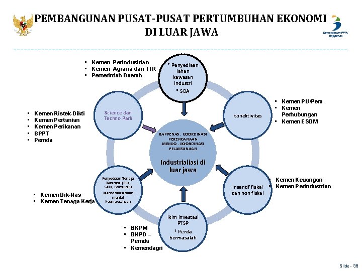 PEMBANGUNAN PUSAT-PUSAT PERTUMBUHAN EKONOMI DI LUAR JAWA • Kemen Perindustrian • Kemen Agraria dan