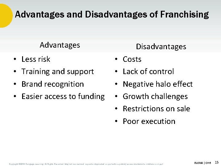 Advantages and Disadvantages of Franchising Advantages • • Less risk Training and support Brand