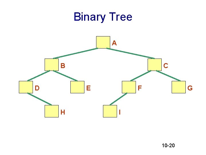 Binary Tree A B D C E H F G I 10 -20 