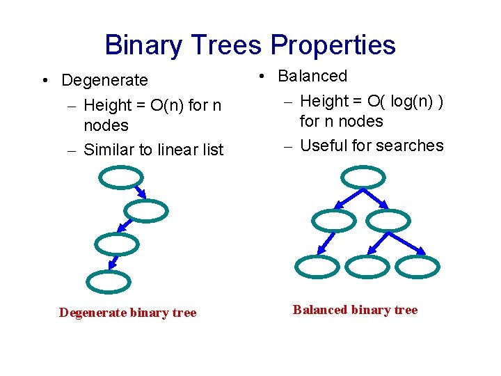 Binary Trees Properties • Degenerate – Height = O(n) for n nodes – Similar