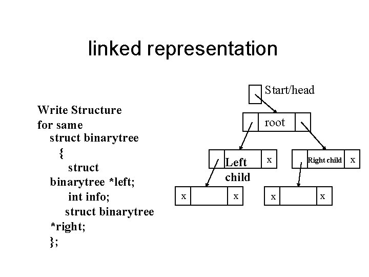 linked representation Start/head Write Structure for same struct binarytree { struct binarytree *left; int