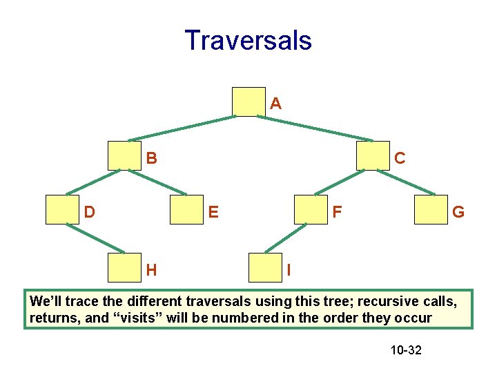 Traversals A B D C E H F G I We’ll trace the different