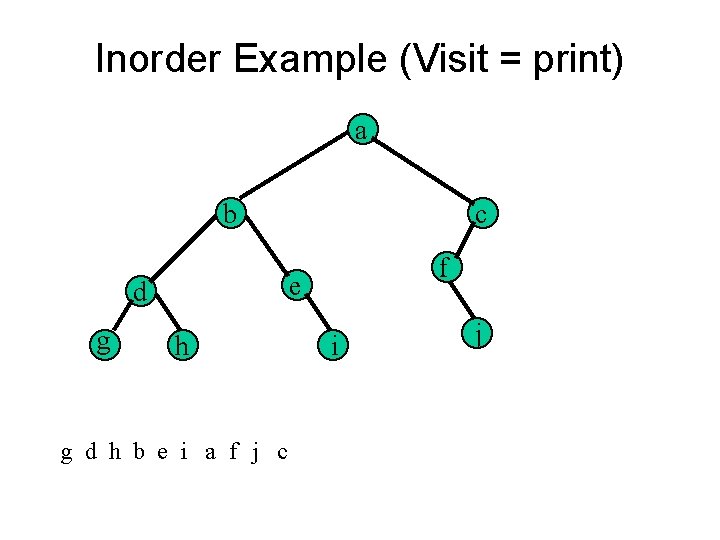 Inorder Example (Visit = print) a b f e d g c h g