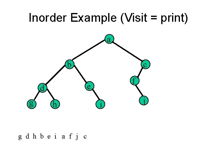 Inorder Example (Visit = print) a b f e d g c h g Inorder Example (Visit = print) a b f e d g c h g