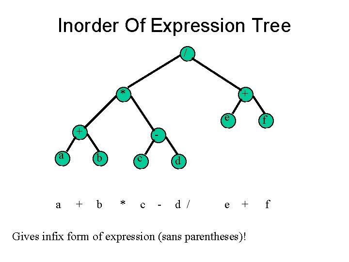 Inorder Of Expression Tree / * + e + a a b + f