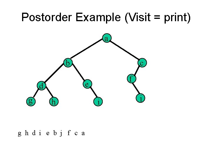 Postorder Example (Visit = print) a b f e d g c h g
