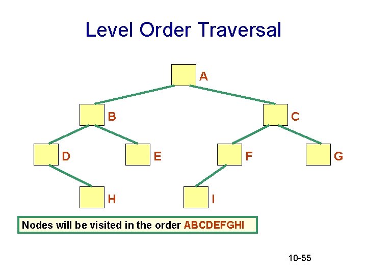 Level Order Traversal A B D C E H F G I Nodes will