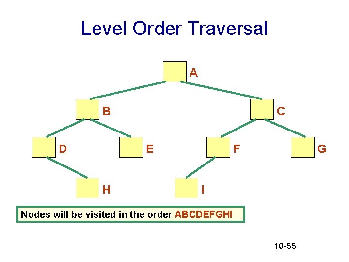 Level Order Traversal A B D C E H F G I Nodes will Level Order Traversal A B D C E H F G I Nodes will