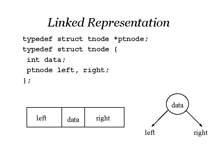 Linked Representation typedef struct tnode *ptnode; typedef struct tnode { int data; ptnode left,