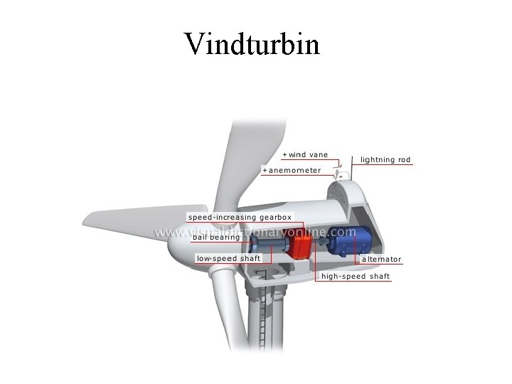 Vindturbin 