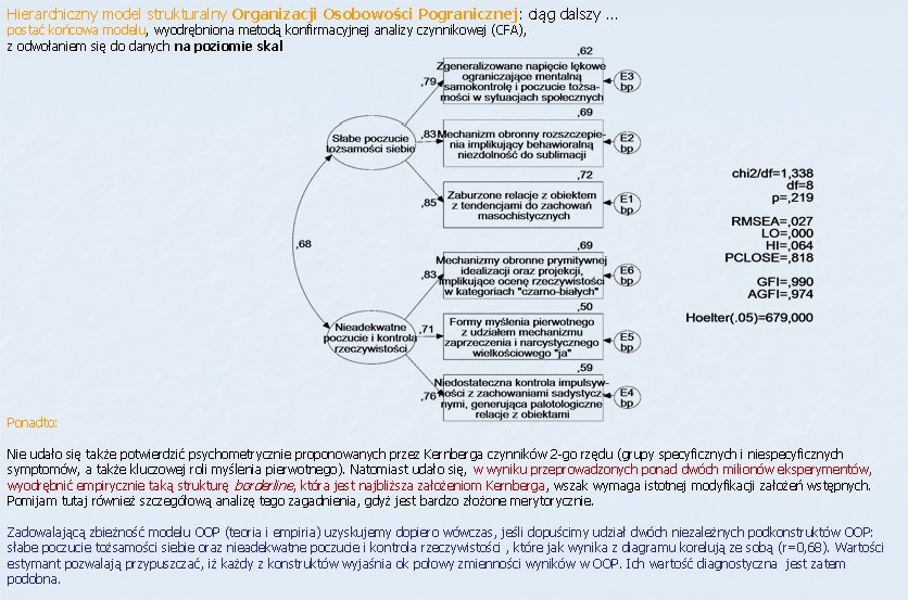 Hierarchiczny model strukturalny Organizacji Osobowości Pogranicznej: ciąg dalszy … postać końcowa modelu, wyodrębniona metodą Hierarchiczny model strukturalny Organizacji Osobowości Pogranicznej: ciąg dalszy … postać końcowa modelu, wyodrębniona metodą
