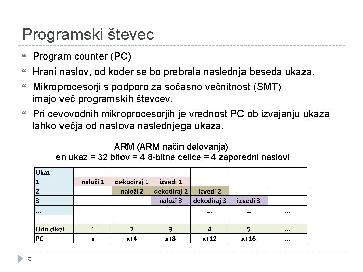 Programski števec Program counter (PC) Hrani naslov, od koder se bo prebrala naslednja beseda