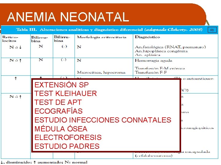 ANEMIA NEONATAL (2) EXTENSIÓN SP TEST KLEIHAUER TEST DE APT ECOGRAFÍAS ESTUDIO INFECCIONES CONNATALES
