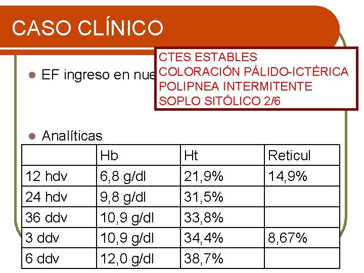 CASO CLÍNICO CTES ESTABLES COLORACIÓN l EF ingreso en nuestro Hospital PÁLIDO-ICTÉRICA POLIPNEA INTERMITENTE