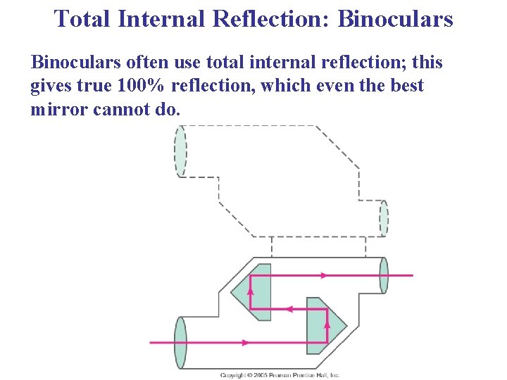 Total Internal Reflection: Binoculars often use total internal reflection; this gives true 100% reflection,
