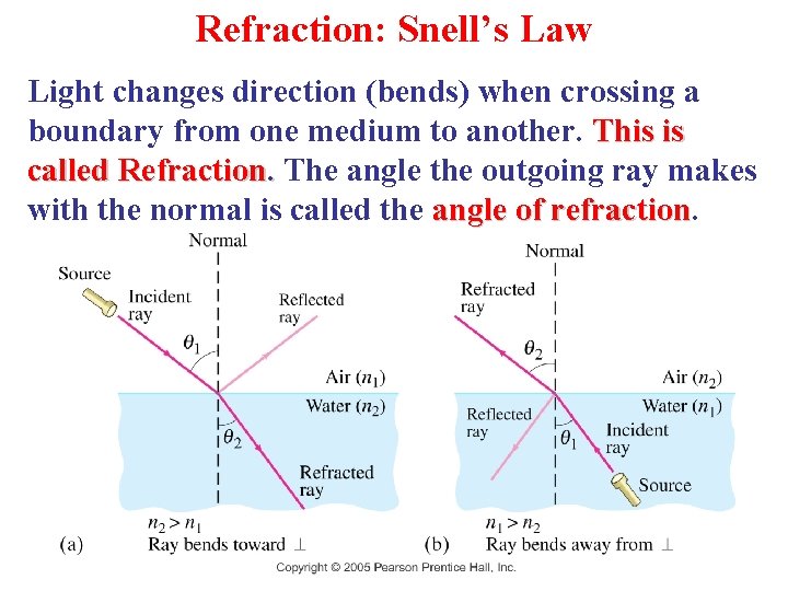 Refraction: Snell’s Law Light changes direction (bends) when crossing a boundary from one medium