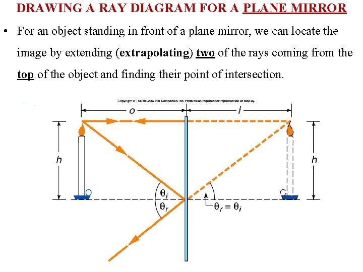 DRAWING A RAY DIAGRAM FOR A PLANE MIRROR • For an object standing in