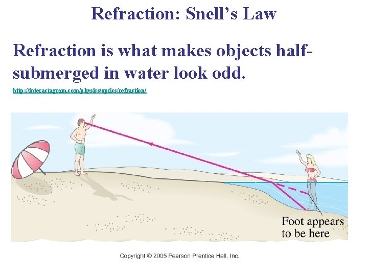 Refraction: Snell’s Law Refraction is what makes objects halfsubmerged in water look odd. http: