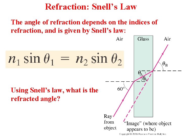 Refraction: Snell’s Law The angle of refraction depends on the indices of refraction, and