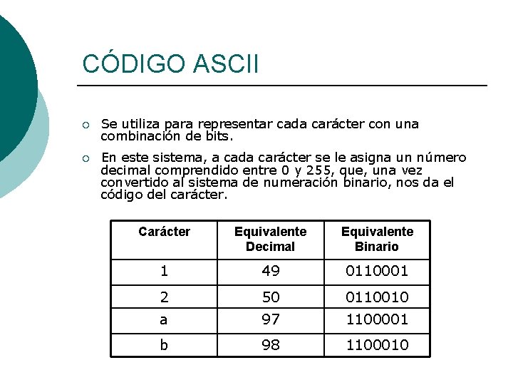 CÓDIGO ASCII ¡ Se utiliza para representar cada carácter con una combinación de bits.