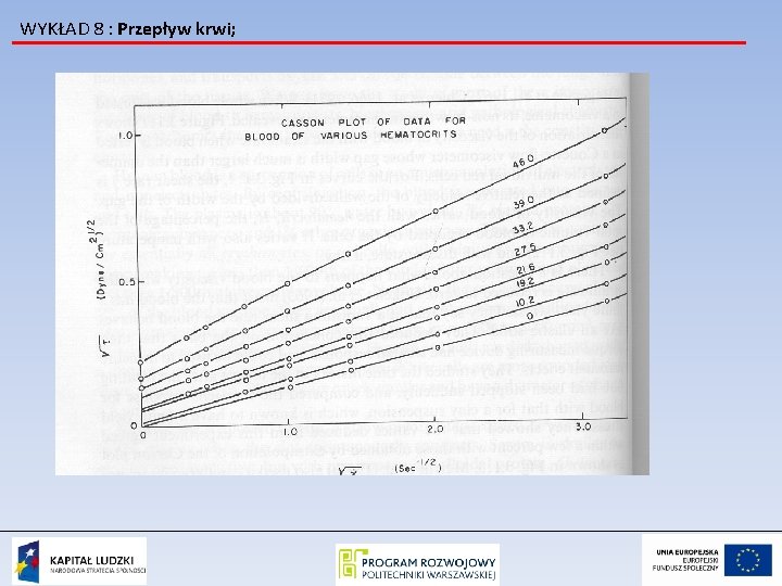 WYKŁAD 8 : Przepływ krwi; 