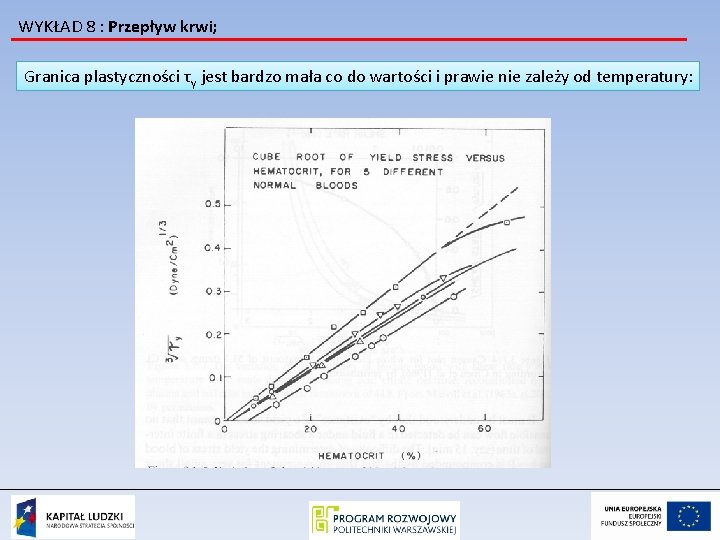 WYKŁAD 8 : Przepływ krwi; Granica plastyczności τy jest bardzo mała co do wartości