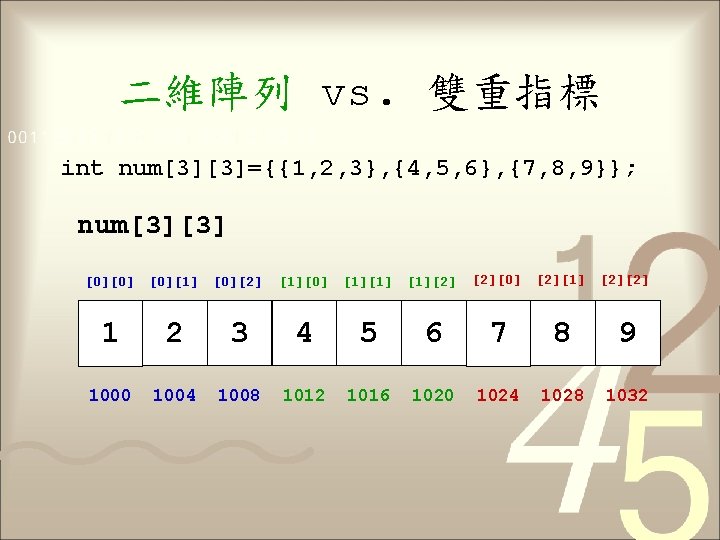 二維陣列 vs. 雙重指標 int num[3][3]={{1, 2, 3}, {4, 5, 6}, {7, 8, 9}}; num[3][3]