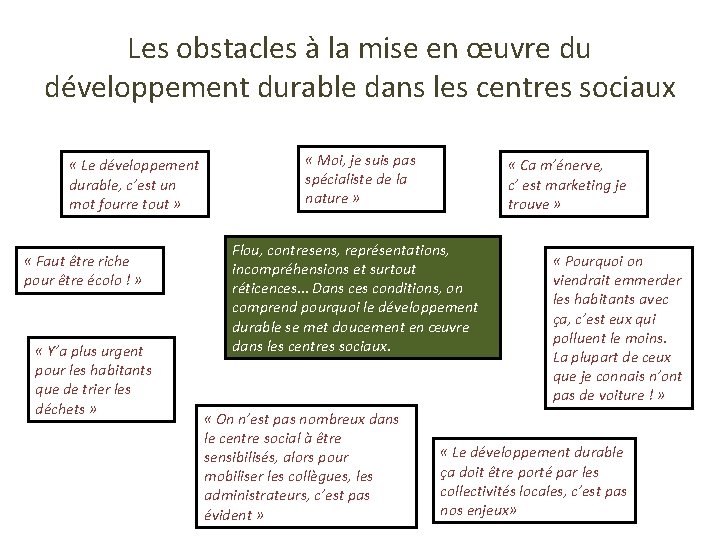 Les obstacles à la mise en œuvre du développement durable dans les centres sociaux