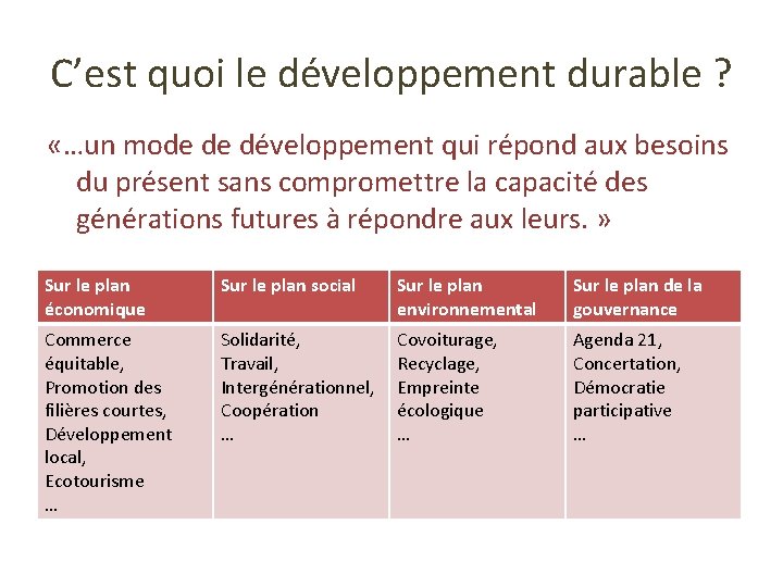 C’est quoi le développement durable ? «…un mode de développement qui répond aux besoins