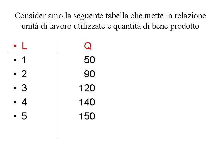 Consideriamo la seguente tabella che mette in relazione unità di lavoro utilizzate e quantità