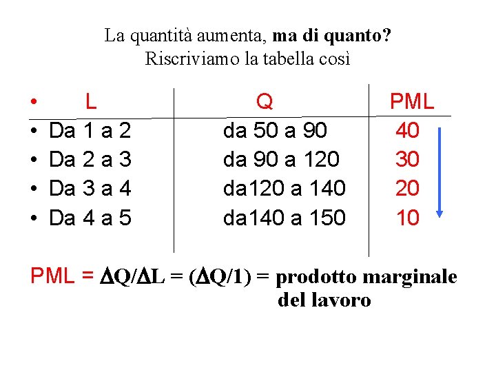 La quantità aumenta, ma di quanto? Riscriviamo la tabella così • • • L