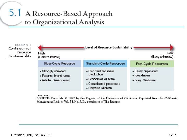 Prentice Hall, Inc. © 2009 5 -12 
