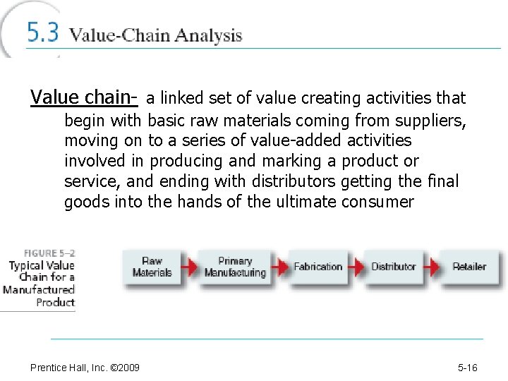 Value chain- a linked set of value creating activities that begin with basic raw