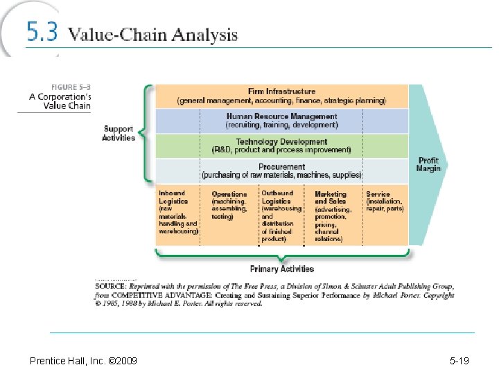 Prentice Hall, Inc. © 2009 5 -19 