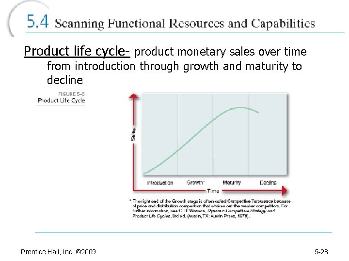 Product life cycle- product monetary sales over time from introduction through growth and maturity