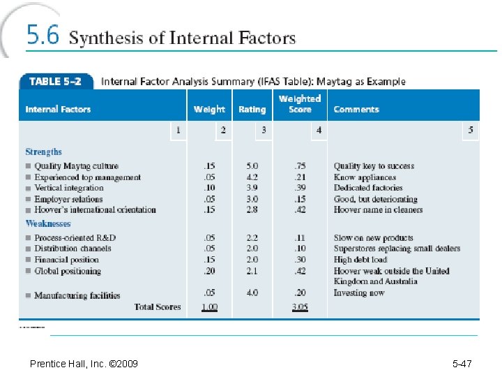 Prentice Hall, Inc. © 2009 5 -47 