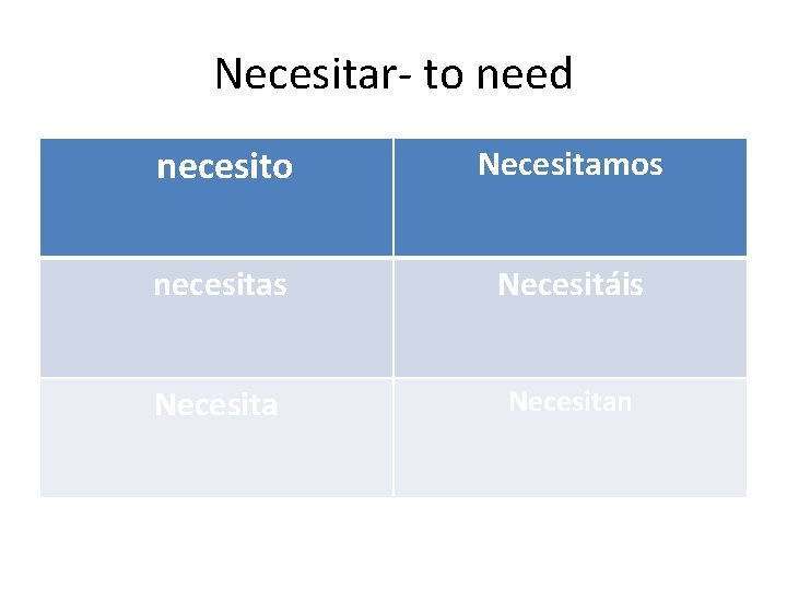 Necesitar- to need necesito Necesitamos necesitas Necesitáis Necesitan 