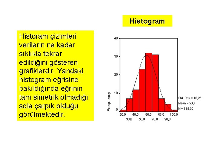 Histogram Historam çizimleri verilerin ne kadar sıklıkla tekrar edildiğini gösteren grafiklerdir. Yandaki histogram eğrisine