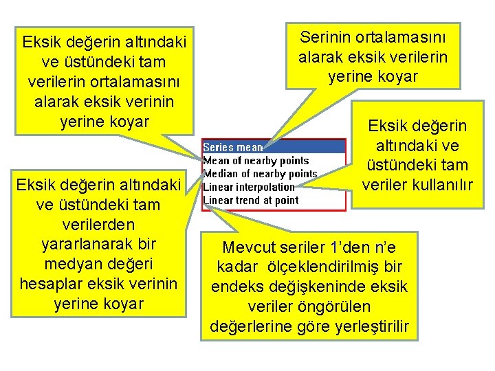 Eksik değerin altındaki ve üstündeki tam verilerin ortalamasını alarak eksik verinin yerine koyar Eksik