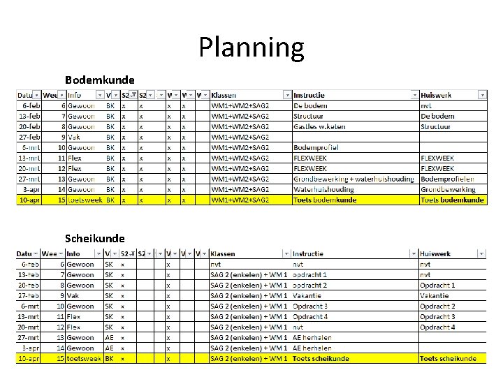 Planning Bodemkunde Scheikunde 