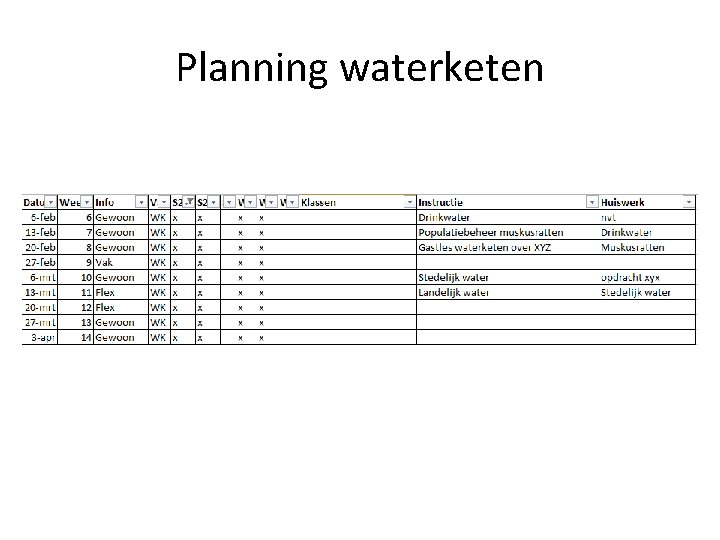 Planning waterketen 