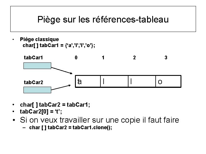 Piège sur les références-tableau • Piège classique char[ ] tab. Car 1 = {‘a’,