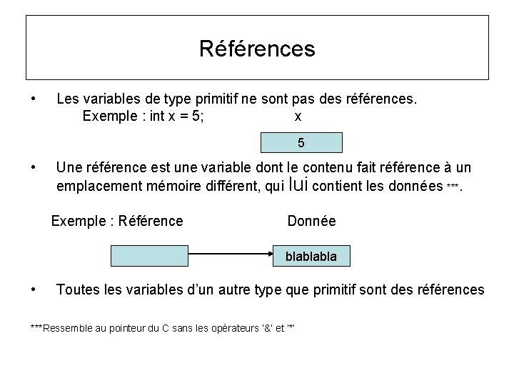 Références • Les variables de type primitif ne sont pas des références. Exemple :