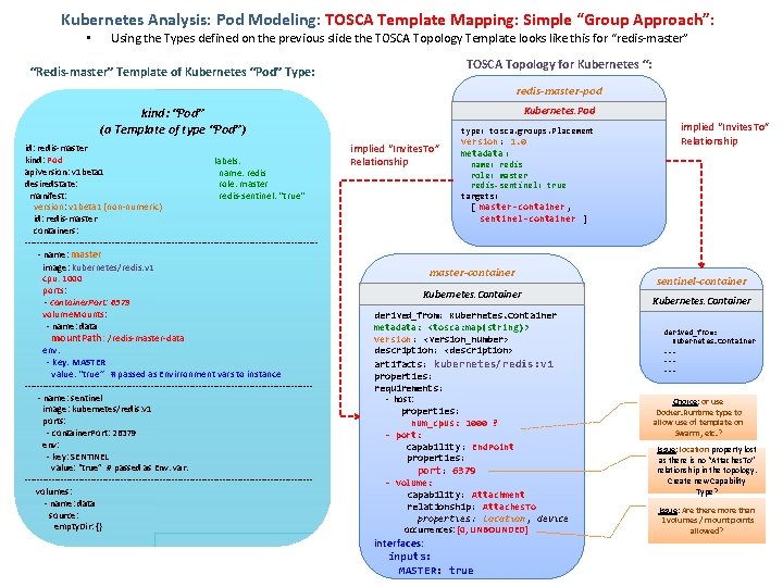 Kubernetes Analysis: Pod Modeling: TOSCA Template Mapping: Simple “Group Approach”: • Using the Types